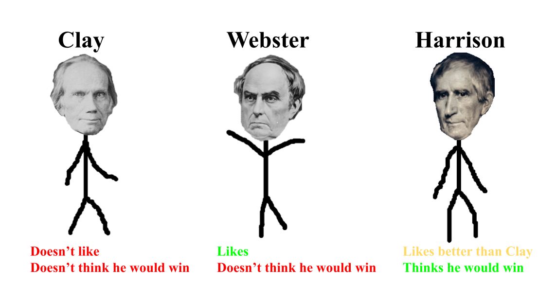 Fillmore's thoughts on the potential nominees