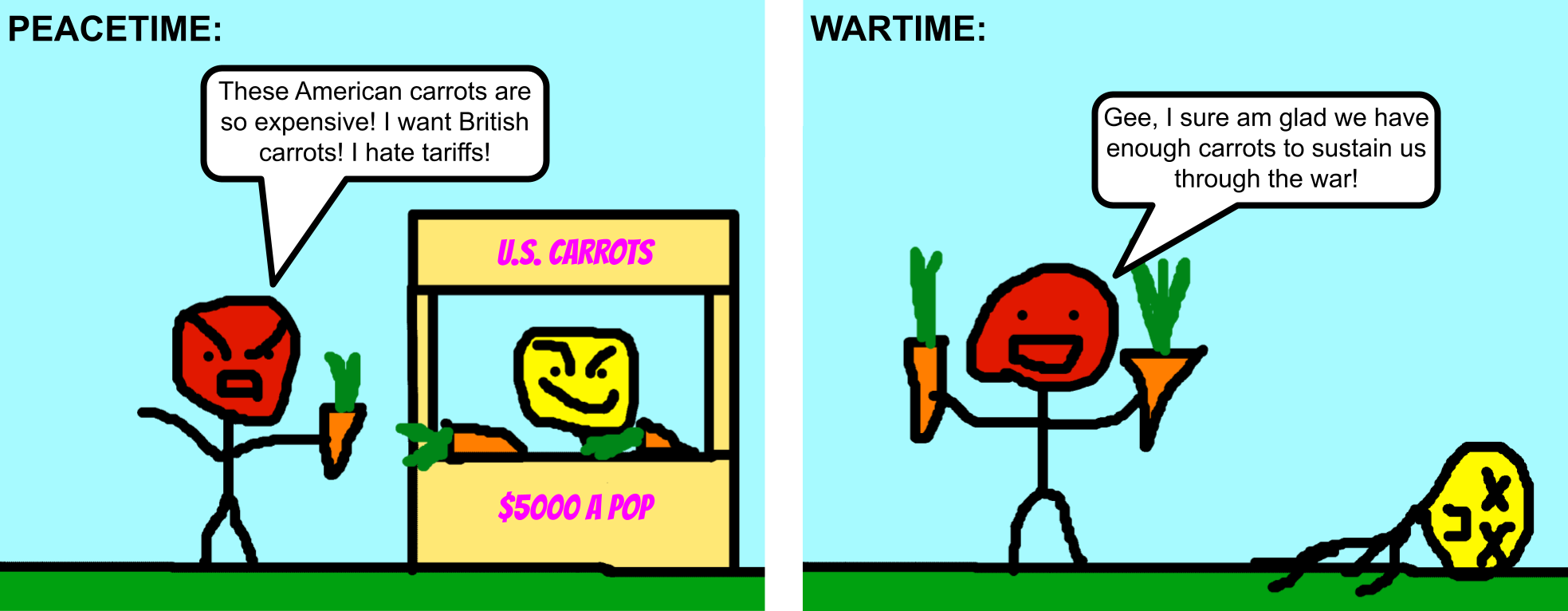 You may have to pay higher prices in times of peace, but at least you're not fucked during the war!